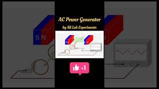 How AC Generator works? | explanation with animation #shorts #physics