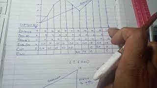 Longitudinal Sections Continued. Site Surveying 1.By Athi Songca