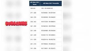 JEE MAIN 2021 | MARKS VS PERCENTILE | EXPECTED CUT OFF| DETAILED ANALYSIS | IITS| NITS | GFTIS