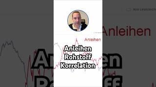 Anleihen-Rohstoff-Korrelation