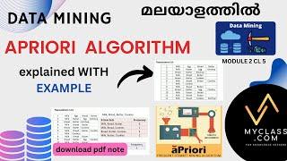 DM2 CL5- -Apriori algorithm in data mining with Example(മലയാളത്തിൽ)