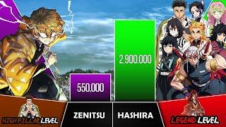 ZENITSU VS HASHIRAS Power Levels I Demon Slayer Power Scale I Sekai Power Scale