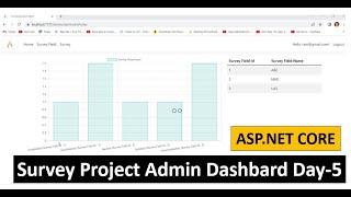 ASP.NET CORE 7.0: Online Survey System Project | Day-5 | beginner to advance Tutorial