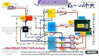 Basic voltages of SOC chip of Laptop motherboard