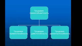 Субъекты трудового права