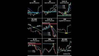 All types of #moving #average #crossover simplified #technical #analysis #learn #stock #trading