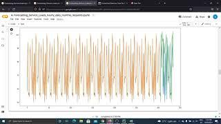 Service Load Forecasting using LSTM & RNN, hourly data prediction-Machine Learning, Data Prediction