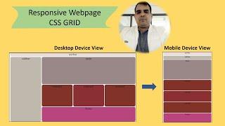 Building Responsive Webpage with CSS Grid: A Comprehensive Explanation | Kundan Kumar | #CSS #GRID