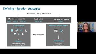 Intro to App and Infrastructure Migration and Modernization through Azure  | LRN233