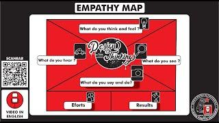 What is and how to make a "EMPATHY MAP"? Season 6 Ep 6