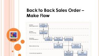 Oracle Fusion Cloud Back to Back Sales Order - Make Flow