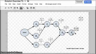 Project Network Diagrams - Project Management