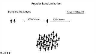 Stratified & Blocked Randomization