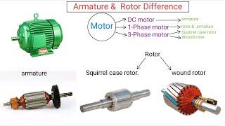 Armature and Rotor Difference | Field winding or armature winding in Hindi | #armature #rotor
