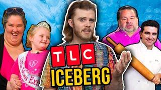 The TLC Iceberg | Billiam