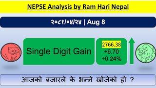 2081.04.24 | Nepse Daily market Update | Stock Market Analysis by Ram Hari Nepal