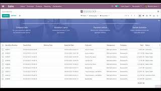 Sales & Inventory Multiple Branch Unit #Management | Odoo App Feature #odooapp