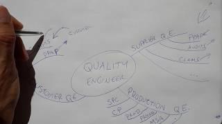 Quality Engineer Job Scope - Automotive Engineer's Corner