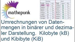 Umrechnungen von Datenmengen in binärer und dezimaler Darstellung. Kilobyte (kB) und Kibibyte (KiB)