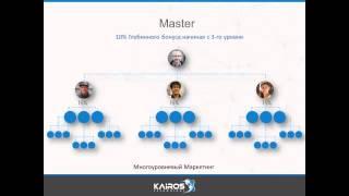 Компания Kairos Кайрос technology презентация на русском языке!KAIROS!