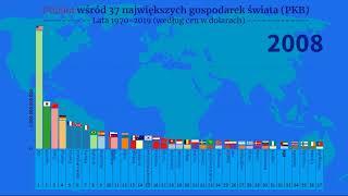 Polska wśród 37 największych gospodarek świata    PKB 1970-2019