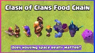 Clash of Clans Food Chain