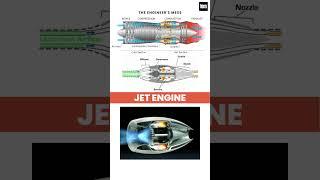 How Does Jet Engine Works ️, Jet Engine #jetengine #engine #3danimation #engineering #shorts #short