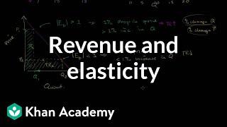 More on total revenue and elasticity | Elasticity | Microeconomics | Khan Academy