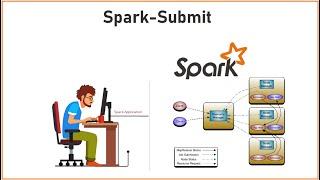 PySpark | Tutorial-18 | Spark - Submit | on YARN Cluster | Spark Interview Questions and Answers