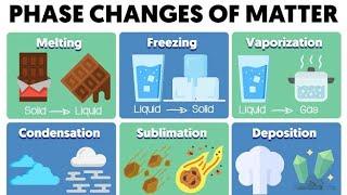 PHASE CHANGES | Science 8 Quarter 3:Module 2