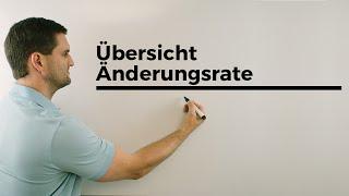 Übersicht durchschnittliche, momentane Änderungsrate, Anwendung, Geschwindigkeit | Daniel Jung