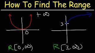 How To Find The Range of a Function