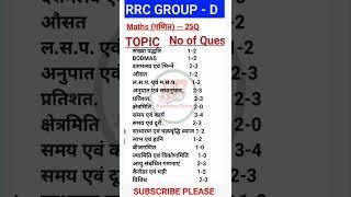 RRB Group -D का Maths Syllabus || क्या पढ़ना है क्या छोडना है||Kaun topic se kitna Questions aayega