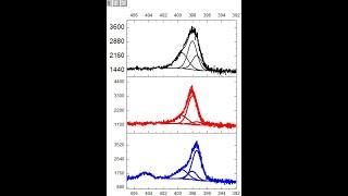 Stack spectra in Origin