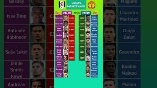 Man United vs Fulham Lineups Value