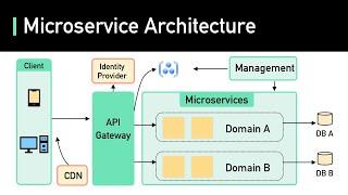 What Are Microservices Really All About? (And When Not To Use It)