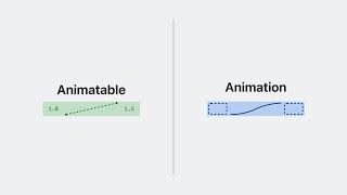 WWDC23: Explore SwiftUI animation | Apple