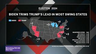 Biden Narrows Gap With Trump in Swing States Despite Debate Loss