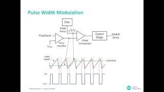 Module 1:  Introduction to Switching Regulators