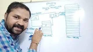 paging in operating system | OS Paging with Example | non contiguous memory allocation in os