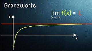 Was ist ein Grenzwert - Einführung von Limes