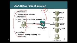 CCNP - Tamil - AAA - Lab