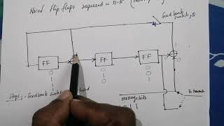 Lecture 38: Encoder for Cyclic Code