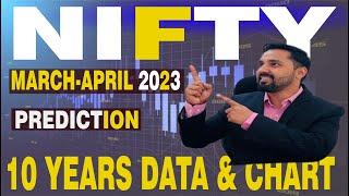 Nifty Prediction | Nifty Ready For Breakout _ Historical Data & Chart Analysis || #nifty #history