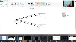 AZ-900 Azure Fundamentals : Azure DNS