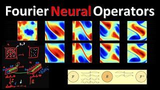 Fourier Neural Operator for Parametric Partial Differential Equations (Paper Explained)