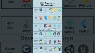 Complete roadmap for developers #coding #webdesign #roadmap