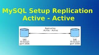 Mastering MySQL Replication: Building an Active-Active Setup for Ultimate High Availability!