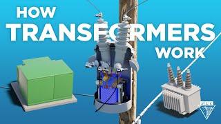 How Transformers Work