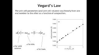 Lecture 18 Vegards Law